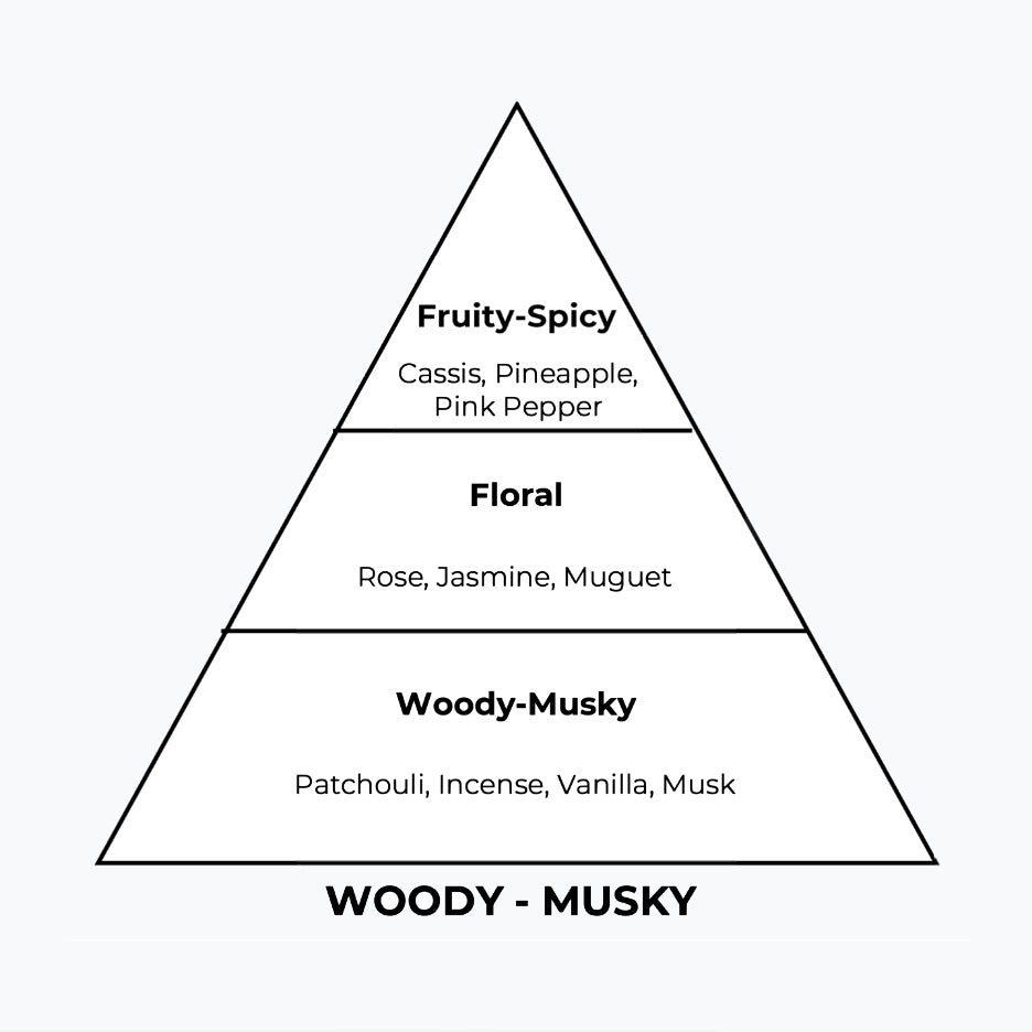 No 103 – Sable Rose | Similar Notes: Les Sables Roses