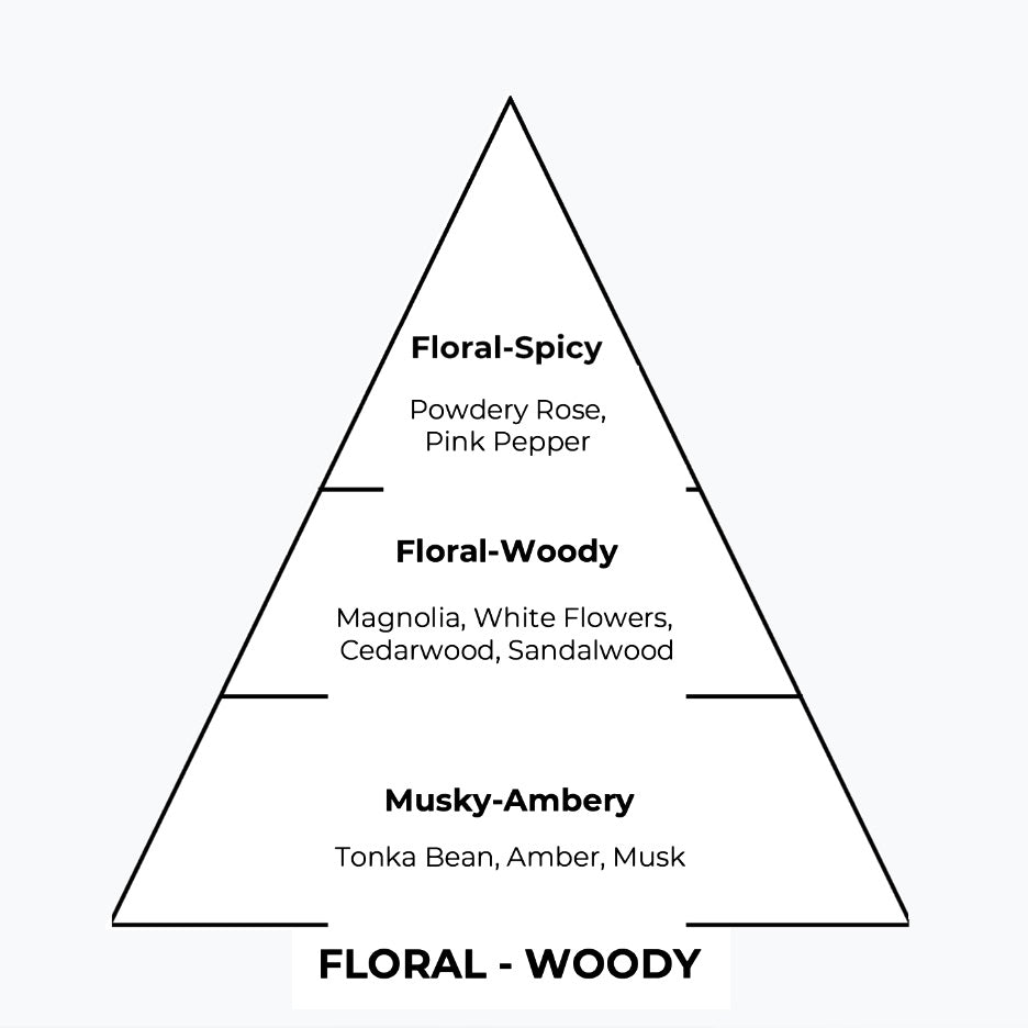 No 104 – Intenloe | Similar notes: Chloe EDP Intense