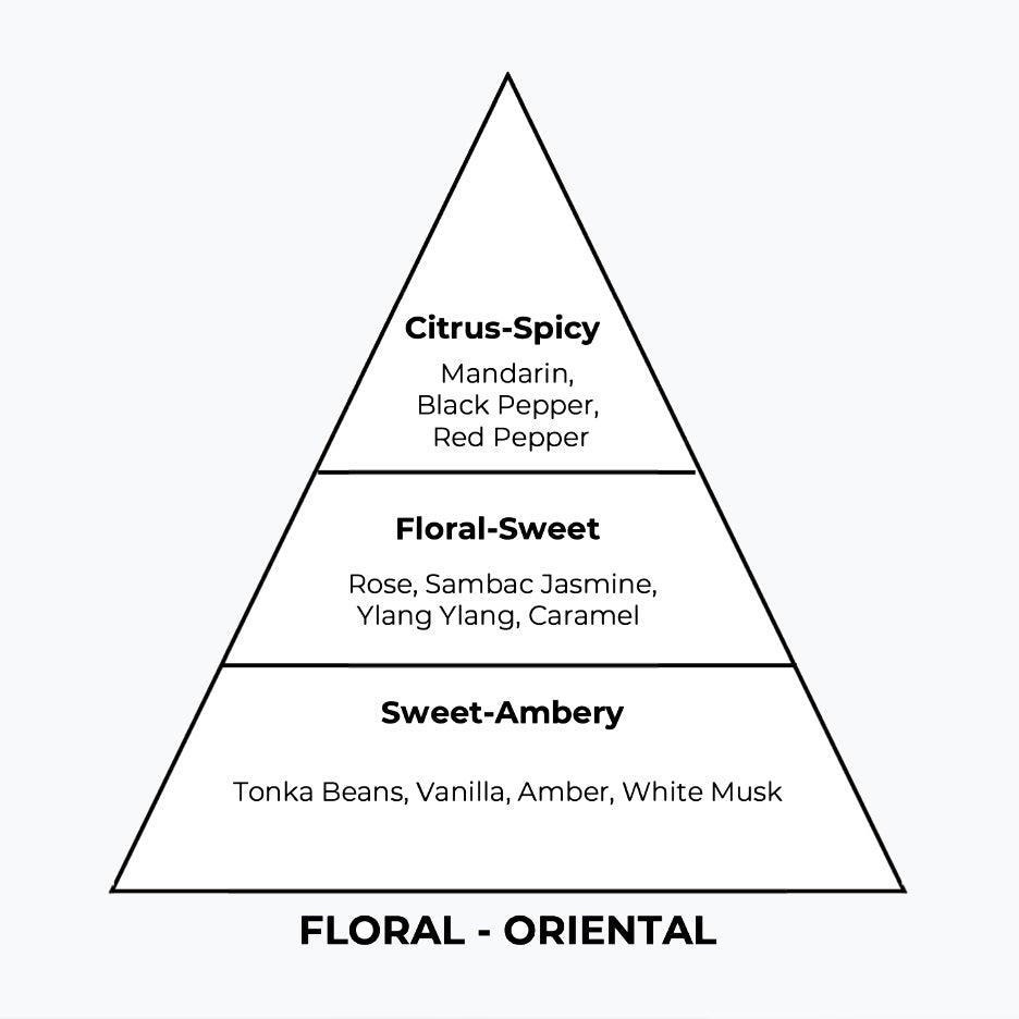 No 105 – Intempea | Similar Notes: Olympea Intense