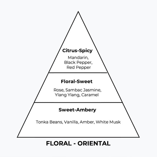 No 105 – Intempea | Similar Notes: Olympea Intense