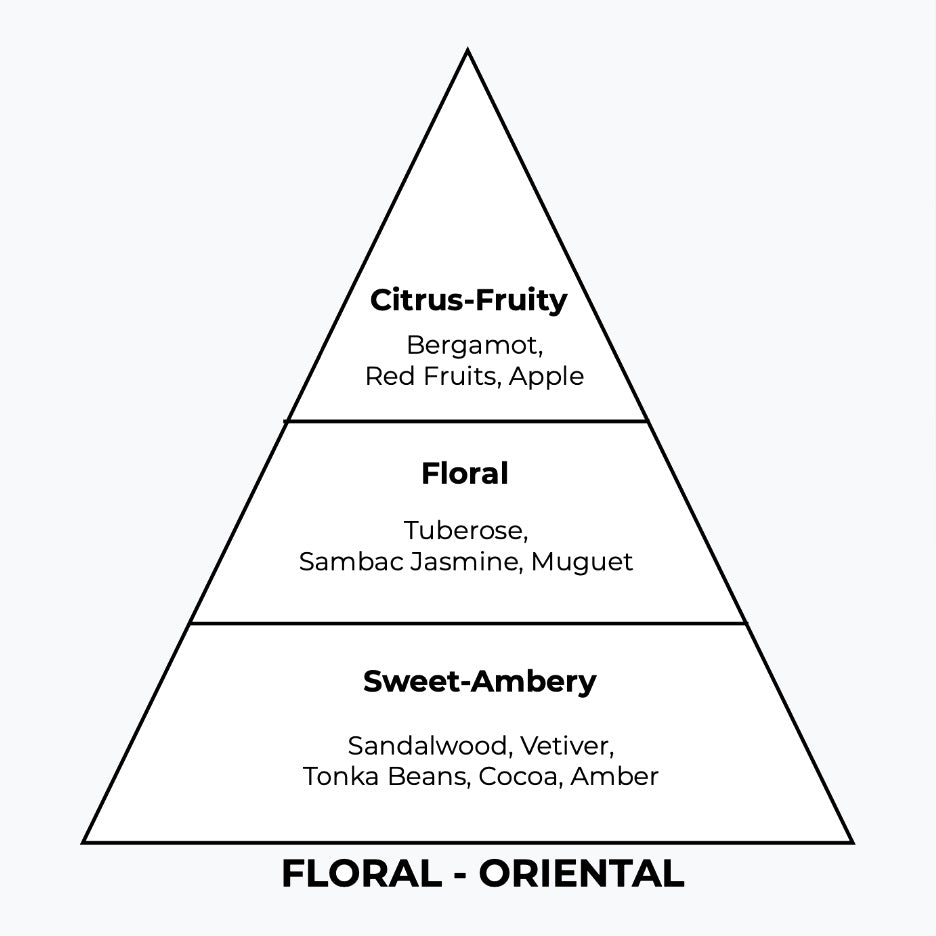 No 106 – Girlina | Similar Notes: Good Girl