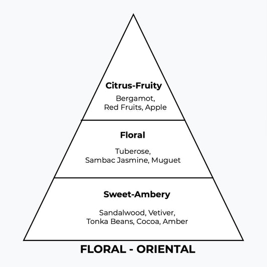 No 106 – Girlina | Similar Notes: Good Girl