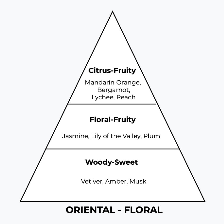 No 119 – Only One | Similar Notes: The One for her