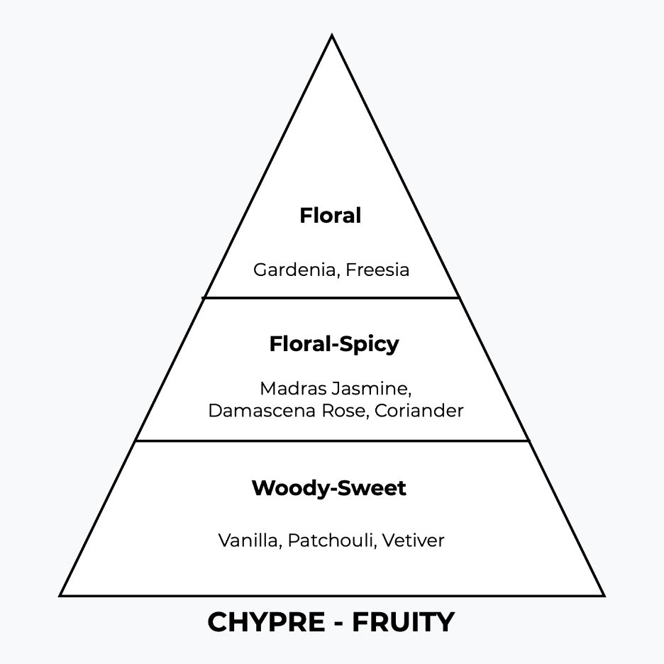 No 126 – Rusher | Similar Notes: Rush