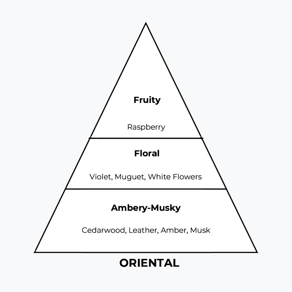 No 128 – Londian | Similar Notes: London By Widian