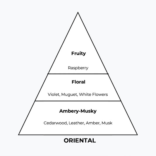 No 128 – Londian | Similar Notes: London By Widian
