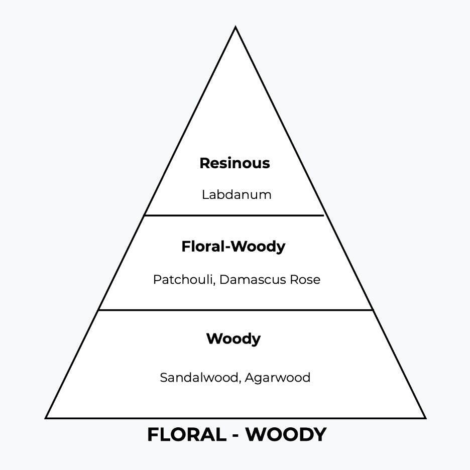 No 143 – Esfahanud | Similar Notes: Oud Ispahan