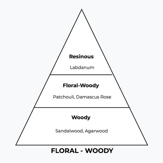 No 143 – Esfahanud | Similar Notes: Oud Ispahan