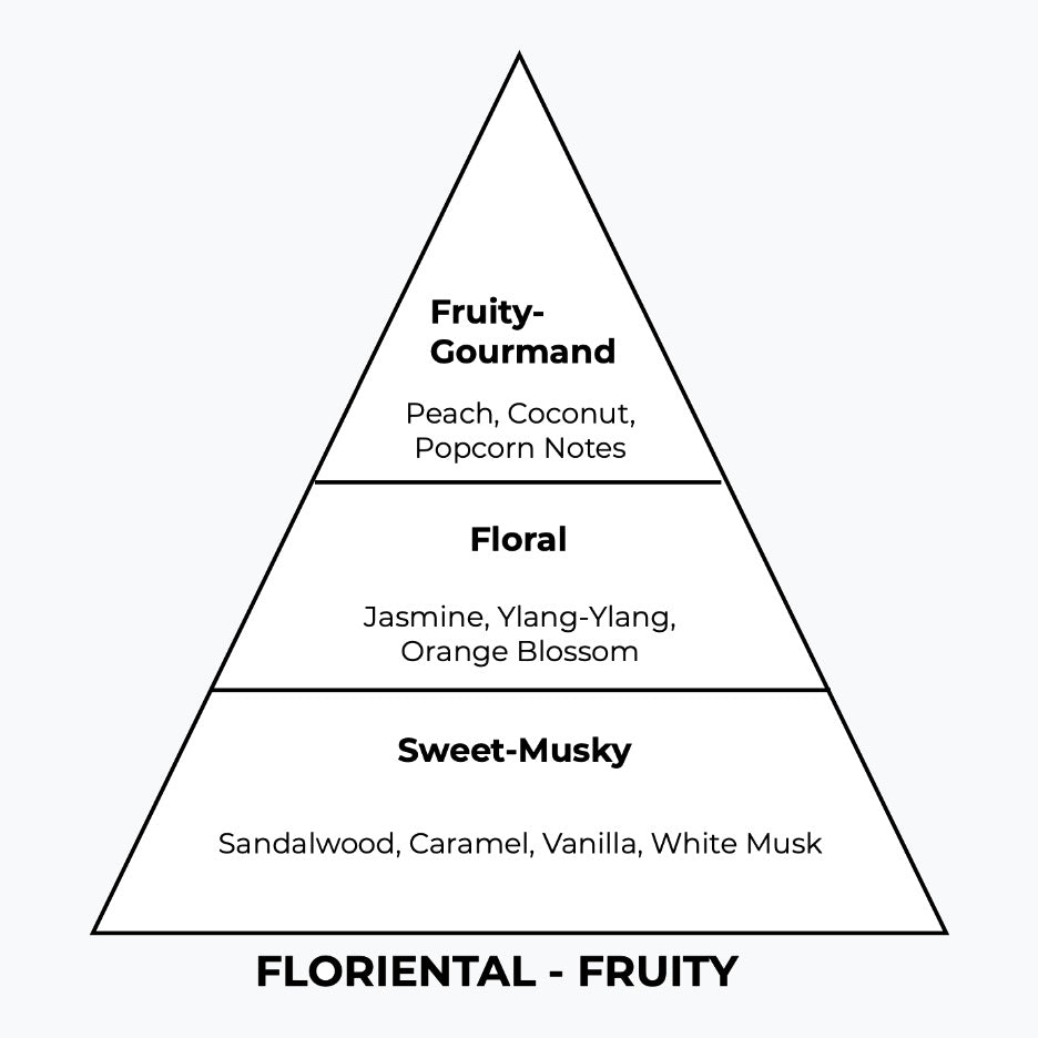 No 154 – Puris | Similar Notes: Pure XS for her