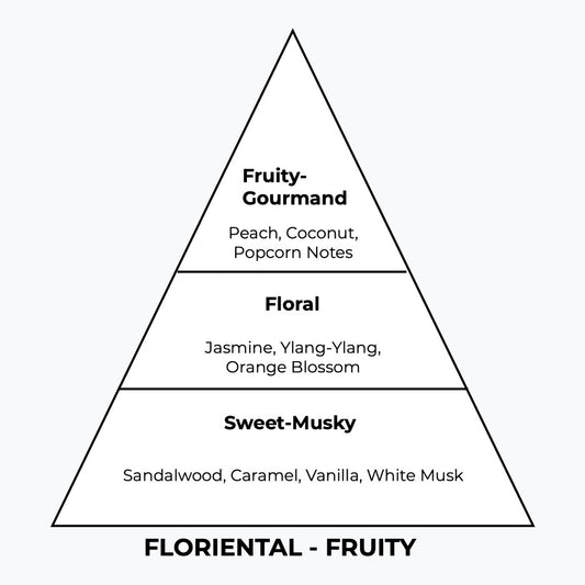 No 154 – Puris | Similar Notes: Pure XS for her