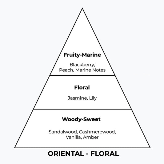 No 155 – Olimpian | Similar Notes: Olympea