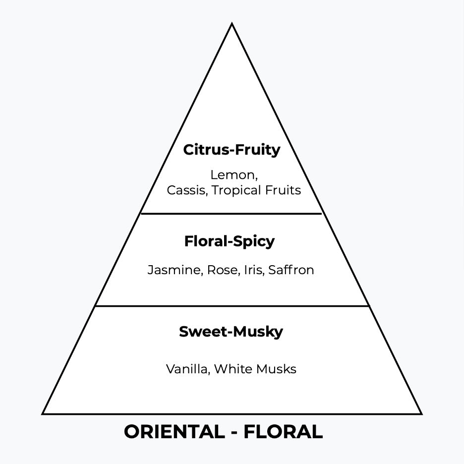 No 173 – Deka Dance | Similar Notes: Decadence