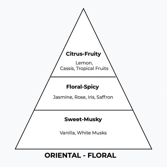 No 173 – Deka Dance | Similar Notes: Decadence