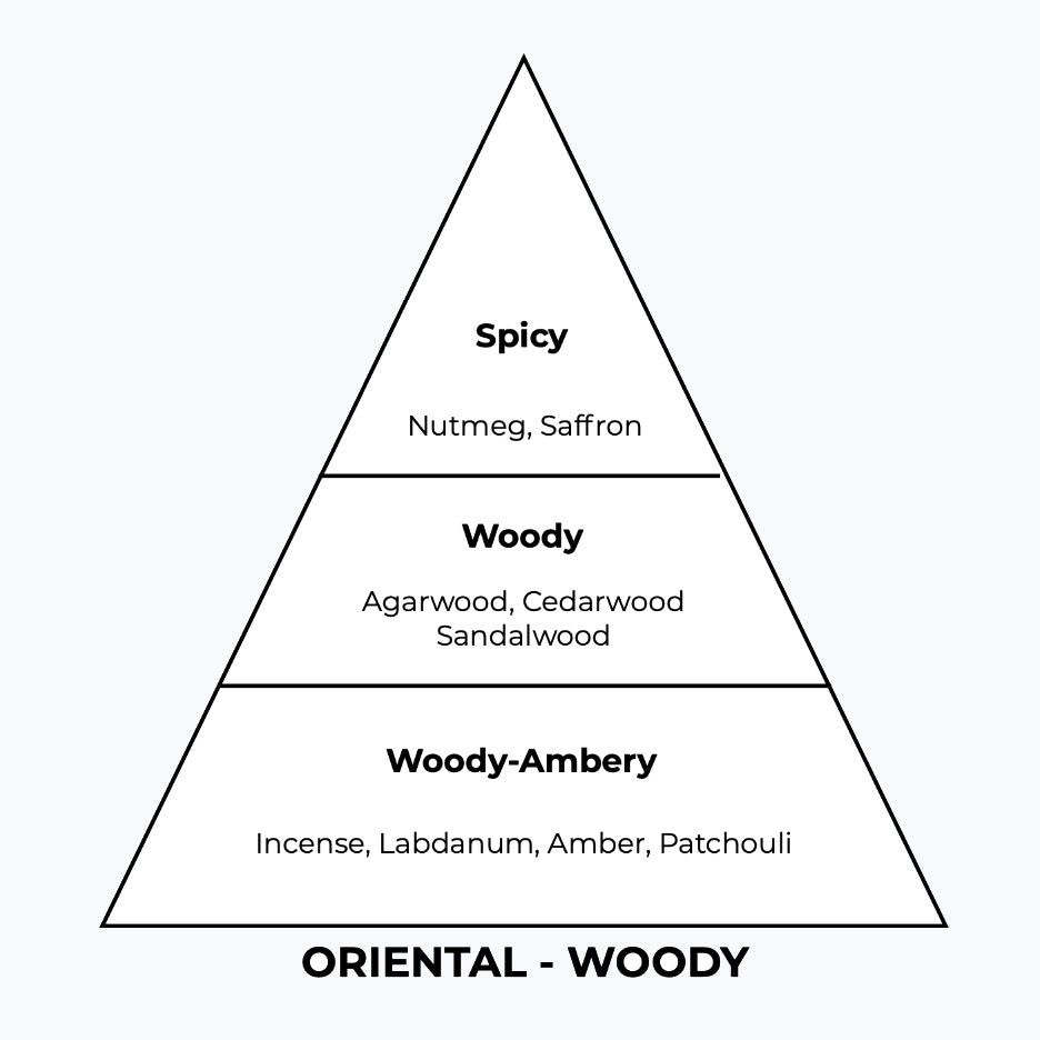 No 174 – Tensoud | Similar Notes: Intense Oud