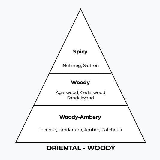 No 174 – Tensoud | Similar Notes: Intense Oud