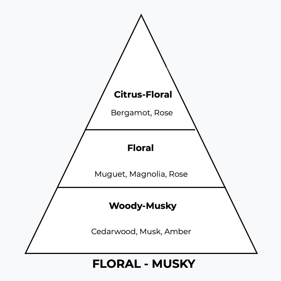 No 178 – Kloeia | Similar Notes: Chloe by Chloe