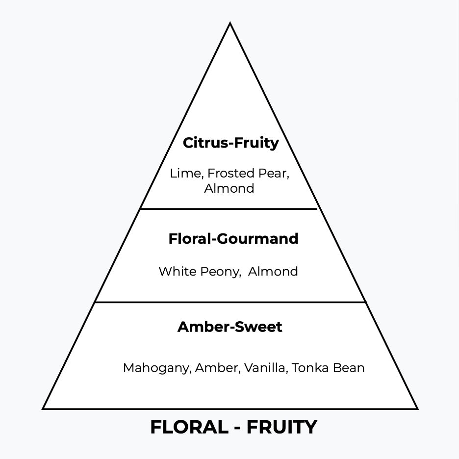 No 179 – Briti | Similar Notes: Brit