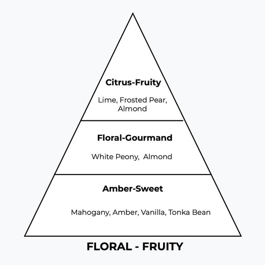 No 179 – Briti | Similar Notes: Brit