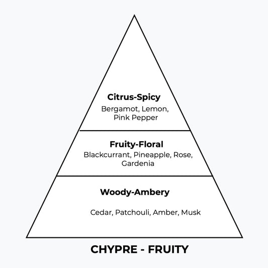 No 191 – Aventher | Similar Notes: Aventus for her