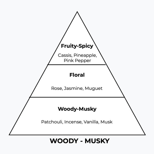 No 193 – Roserick | Similar Notes: Rose Prick