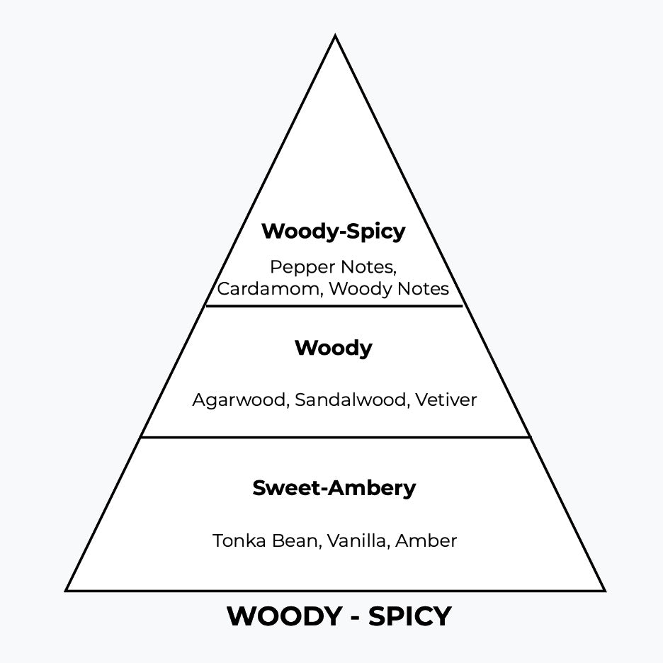 No 196 – Tomwood | Similar Notes: Oud Wood