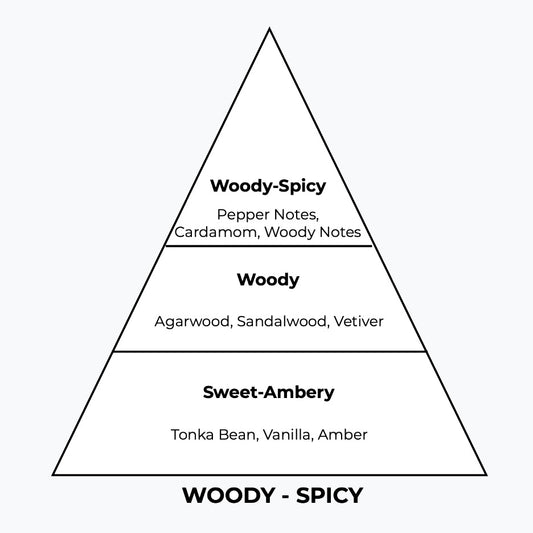 No 196 – Tomwood | Similar Notes: Oud Wood