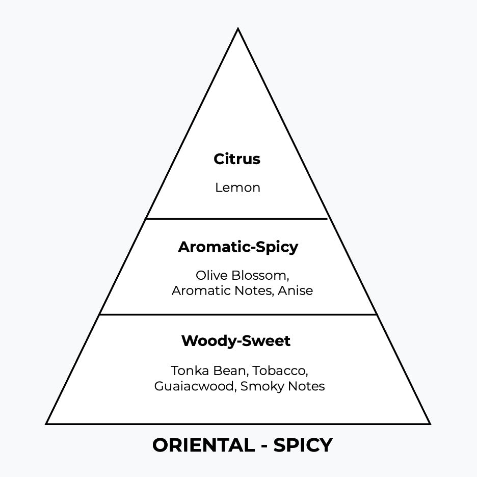 No 202 – Code Noir | Similar Notes: Black Code