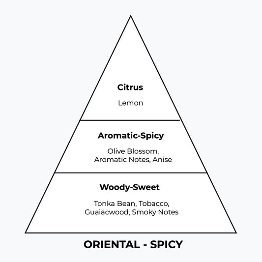 No 202 – Code Noir | Similar Notes: Black Code