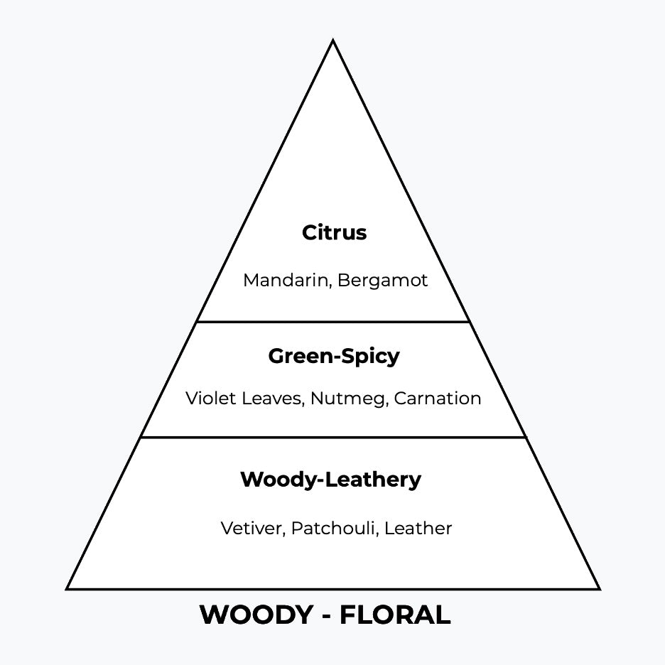 No 208 – Feight | Similar Notes: Fahrenheit