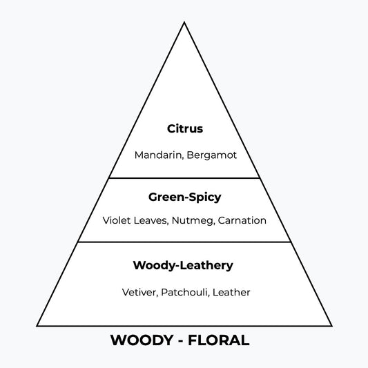 No 208 – Feight | Similar Notes: Fahrenheit