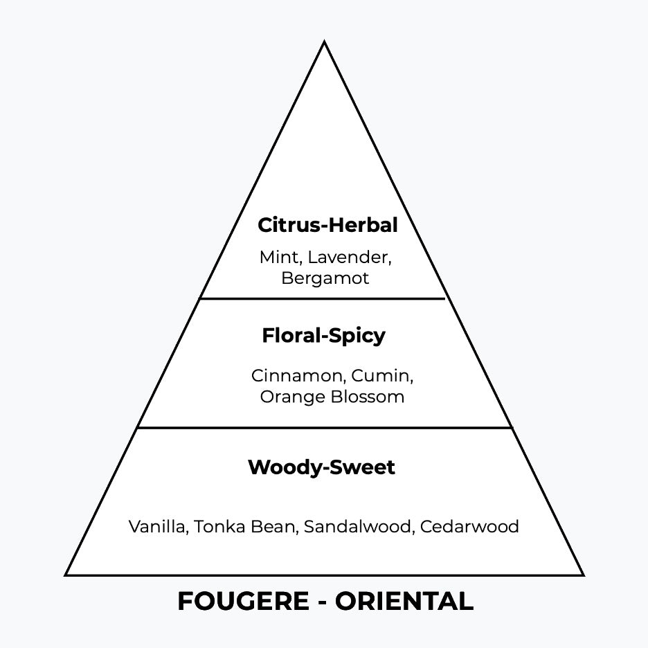 No 219 – Gauitimen | Similar Notes: Le Male