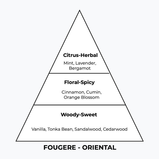 No 219 – Gauitimen | Similar Notes: Le Male