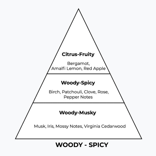 No 220 – Spicecreek | Similar Notes: Spice & Wood