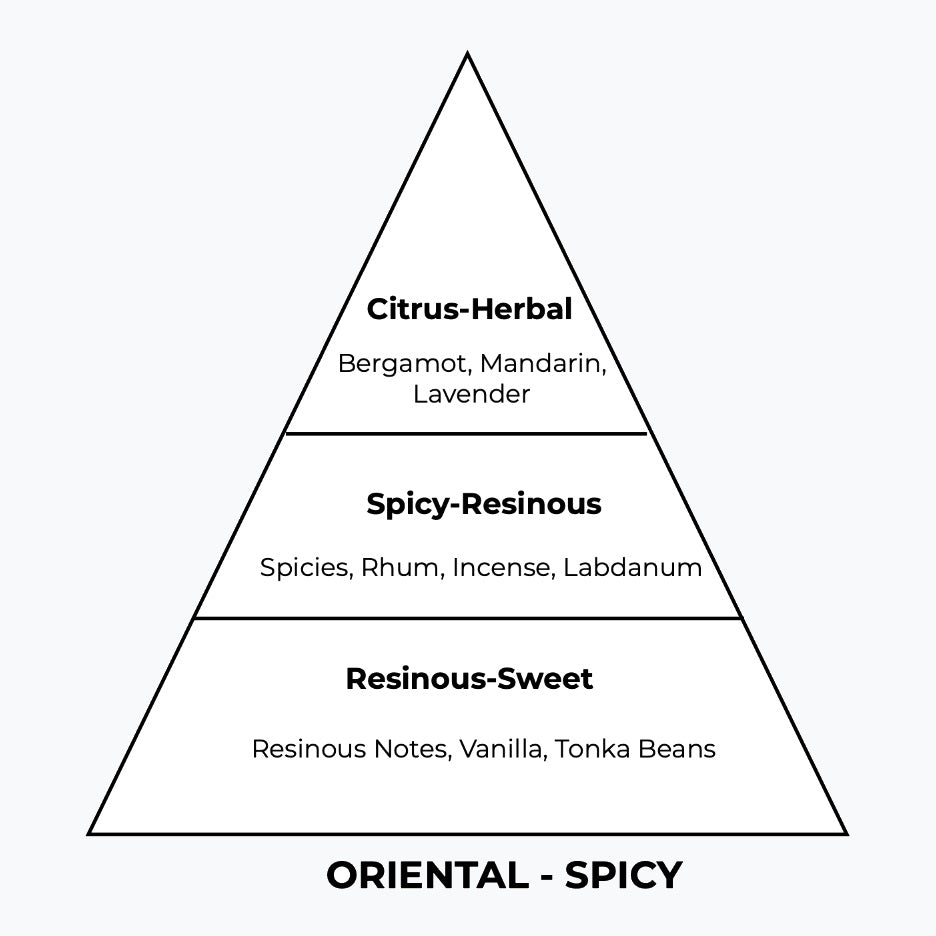 No 223 – Bomb Extreme | Similar Notes: Spice Bomb Extreme