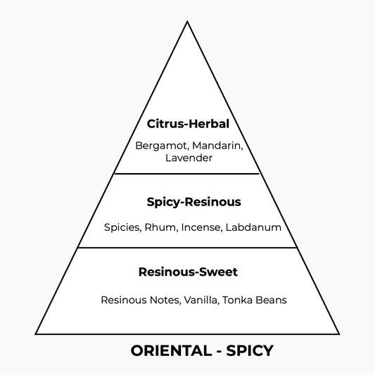 No 223 – Bomb Extreme | Similar Notes: Spice Bomb Extreme