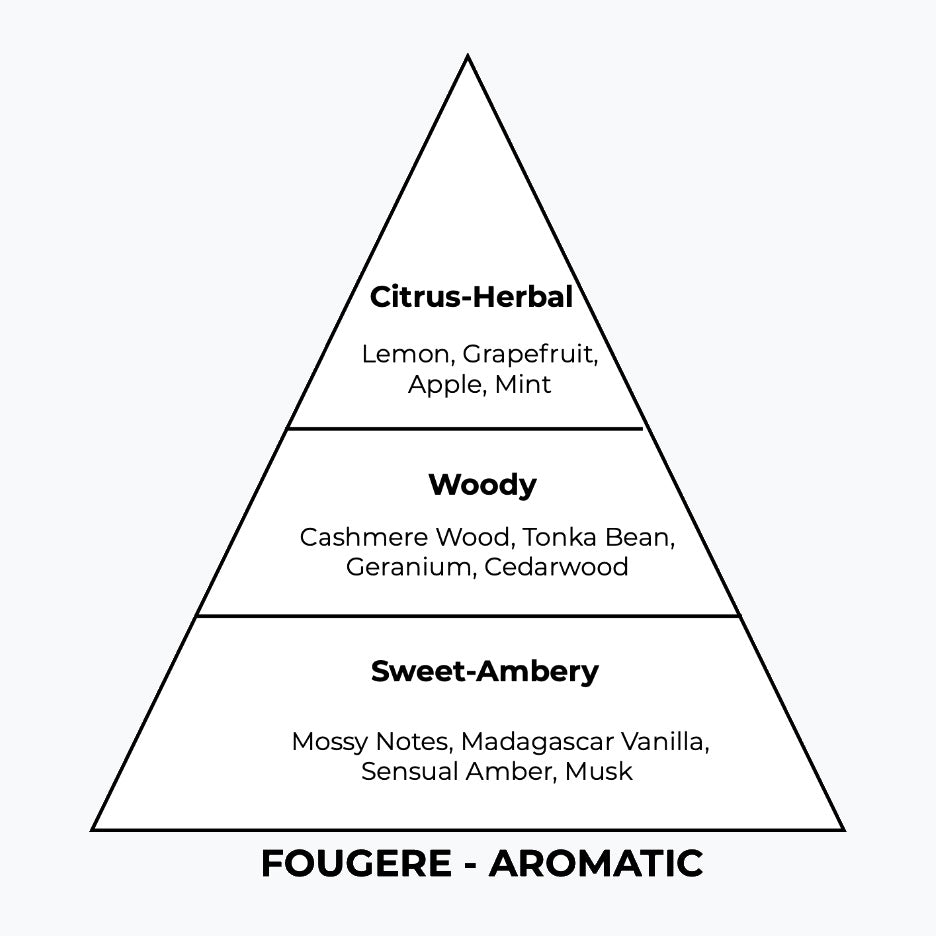 No 265 – Epos | Similar Notes: Eros