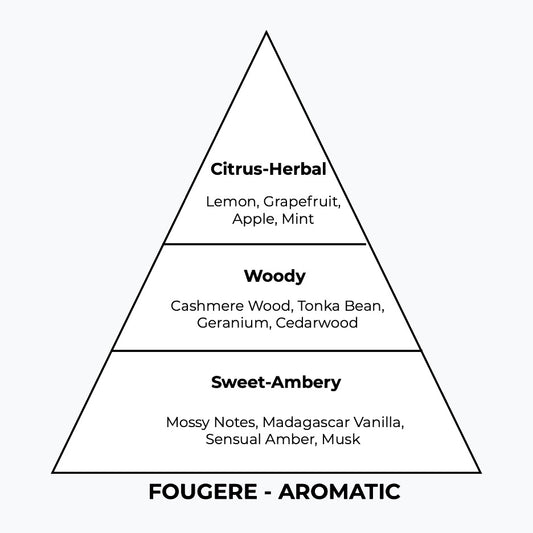 No 265 – Epos | Similar Notes: Eros