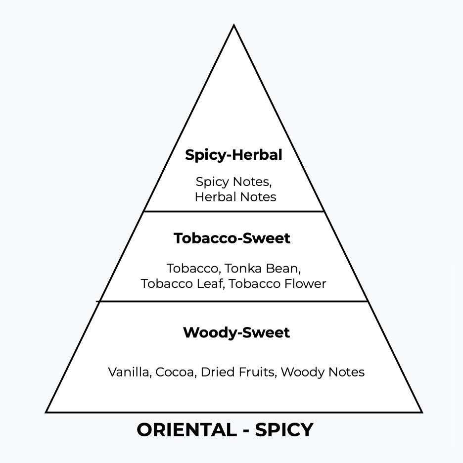 No 274 – Tobavan | Similar Notes: Tobacco Vanille