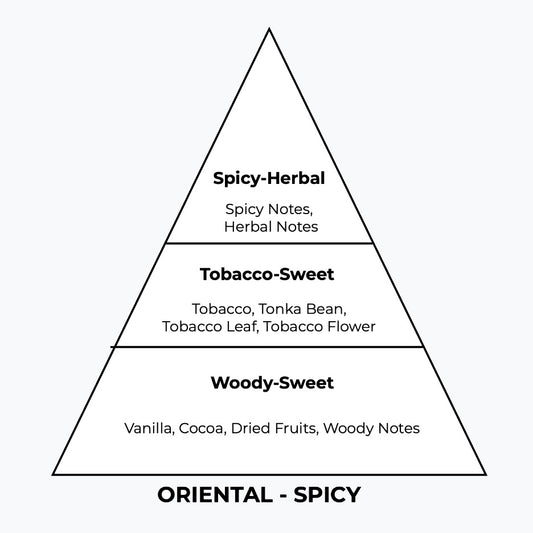 No 274 – Tobavan | Similar Notes: Tobacco Vanille