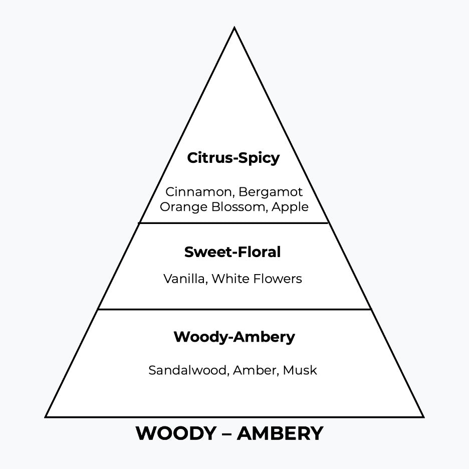No 275 – Botintens | Similar Notes: Boss Bottled Intense