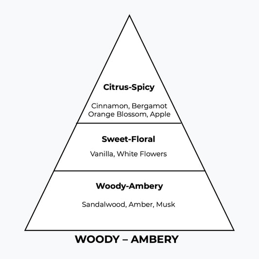 No 275 – Botintens | Similar Notes: Boss Bottled Intense