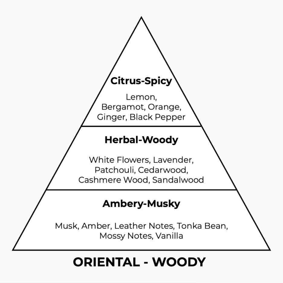 No 279 – Wildmen | Similar Notes: Sauvage