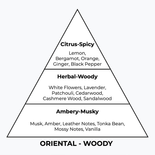 No 279 – Wildmen | Similar Notes: Sauvage