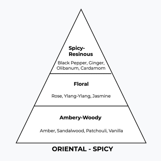 No 284 – Noirtem | Similar Notes: Noir Extreme