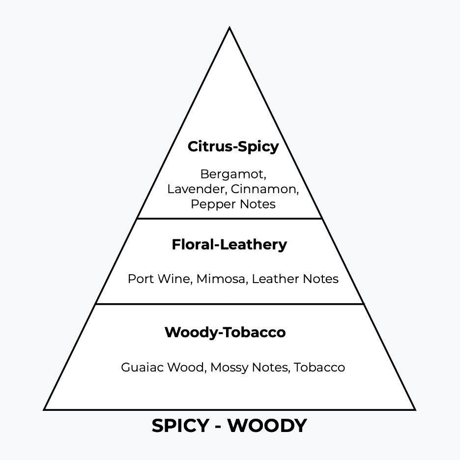 No 286 – Burdon | Similar Notes: London