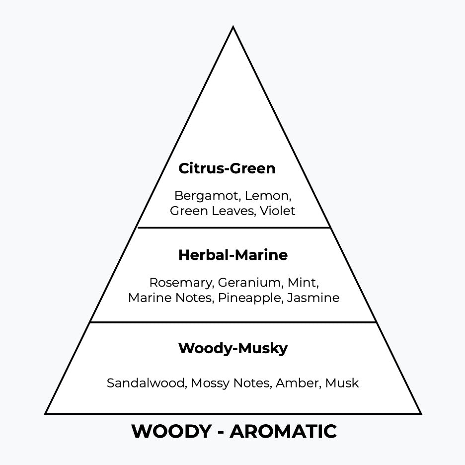 No 292 – Irisheed | Similar Notes: Green Irish Tweed