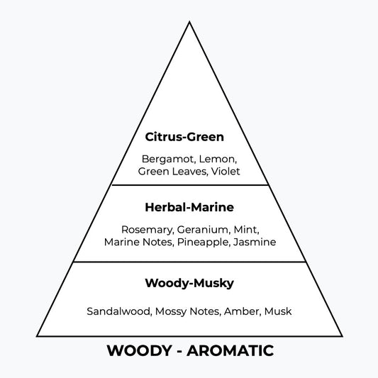 No 292 – Irisheed | Similar Notes: Green Irish Tweed