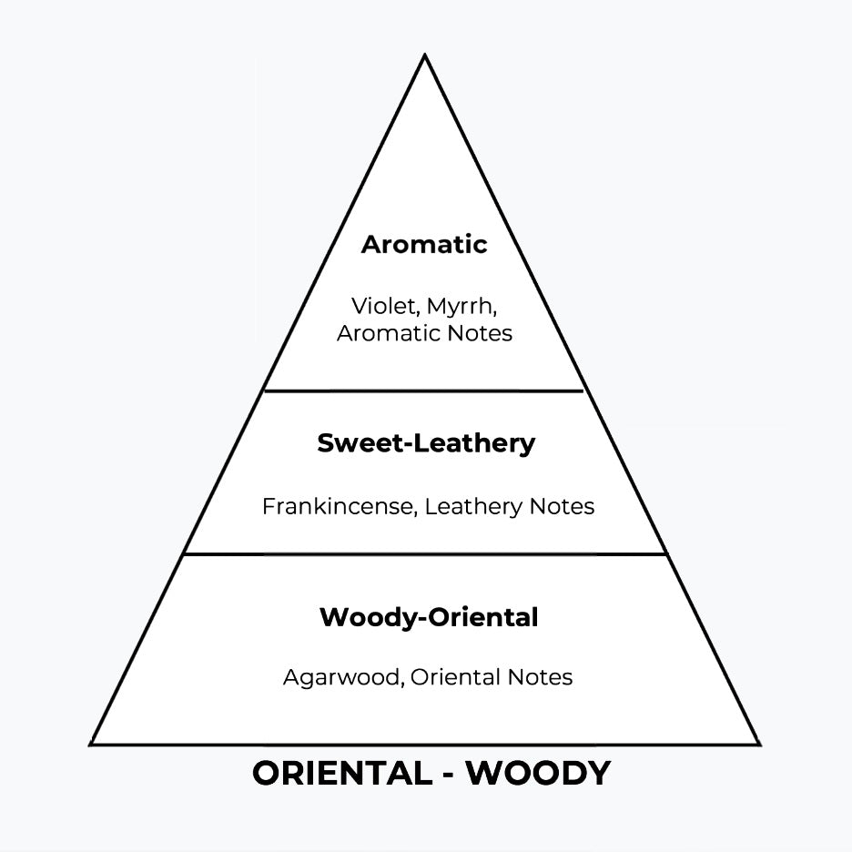 No 298 – Fahrenem | Similar Notes: Fahrenheit Absolute