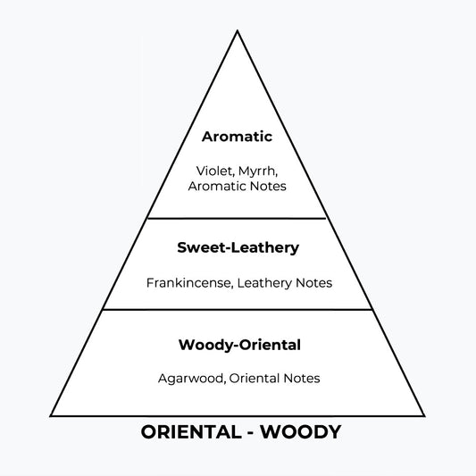 No 298 – Fahrenem | Similar Notes: Fahrenheit Absolute