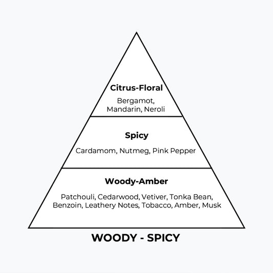 No 299 – Yektense | Similar Notes: The One EDP Intense